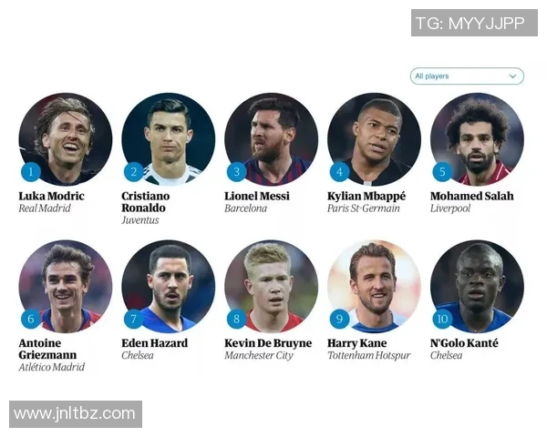 足坛球星二选一挑战 谁将成为你的心目中最佳球员