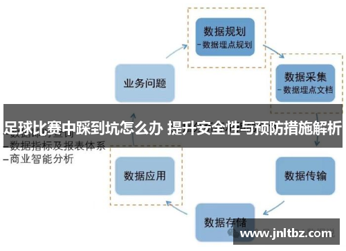 足球比赛中踩到坑怎么办 提升安全性与预防措施解析